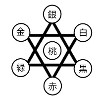 ストーンライフ - 2